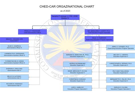 ched ncr contact number|Central Office Directory .